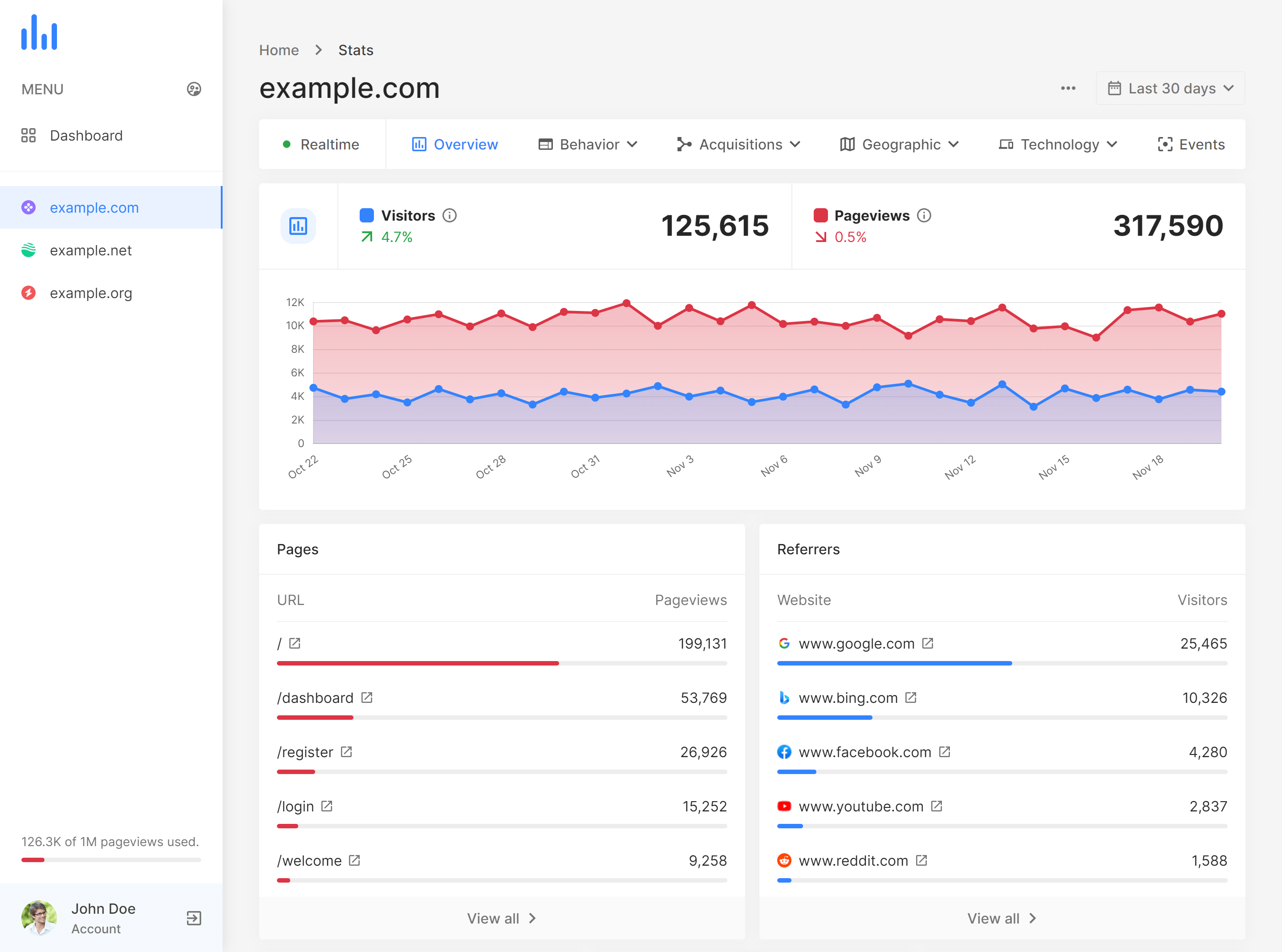 Supedium Analytics